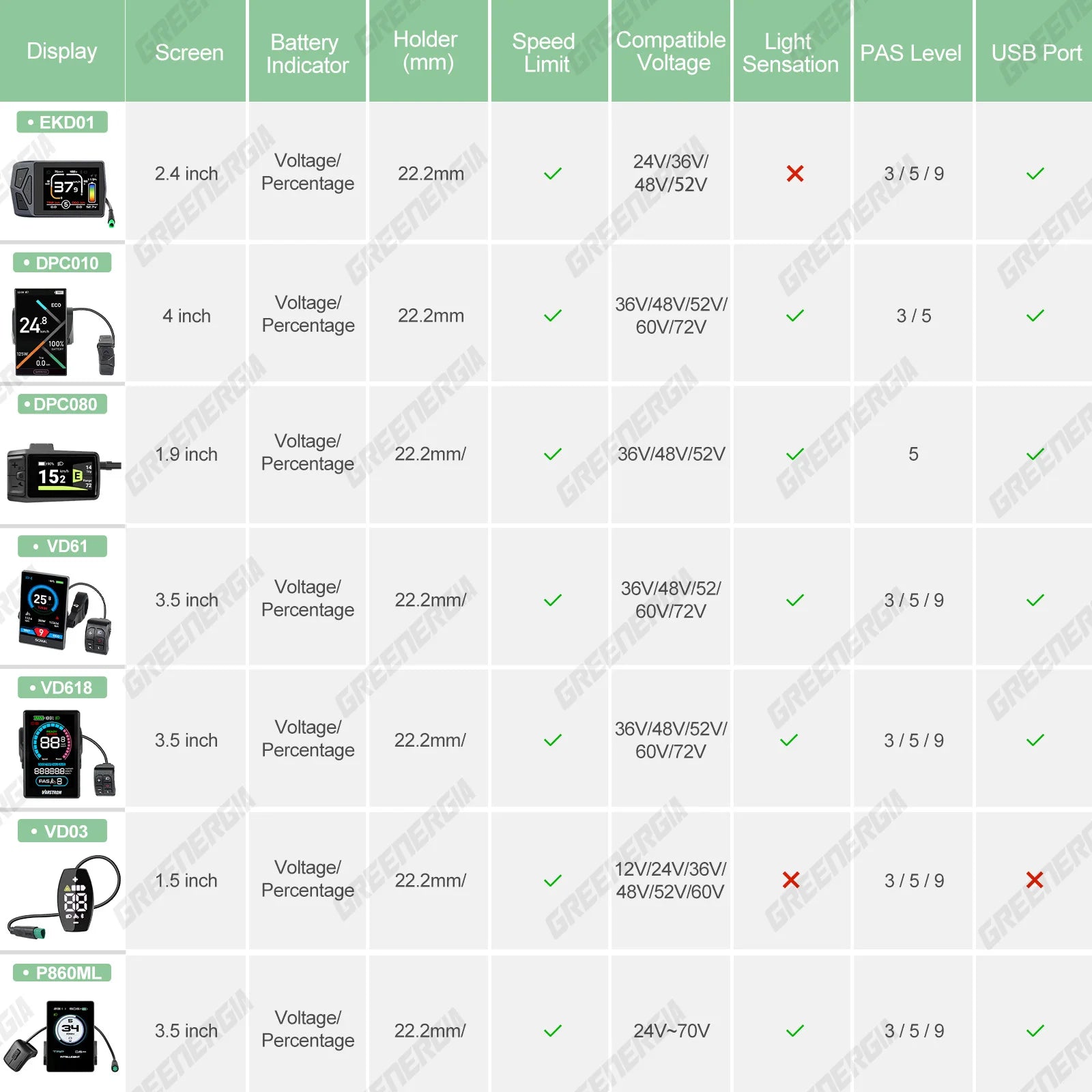 BAFANG Mid Drive Motor 1000W 750W 500W 250W 350W Electric Bike Conversion Kit BBSHD BBS02B BBS01B M615 M325 M215 Ebike Kits