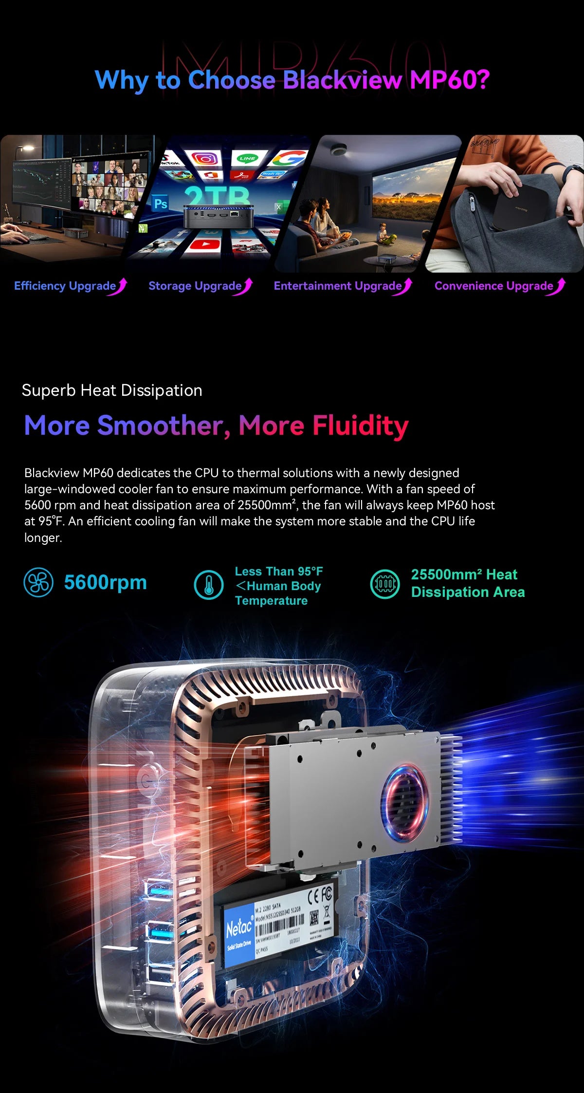Blackview MP60 NEW Mini PC Windows 11 16GB DDR4/512GB 1TB SSD Ordenador Intel N95 4K HD Doble HDMI Dual-Band 2.4G