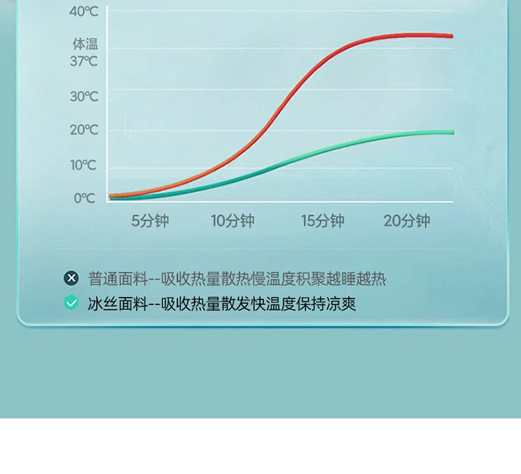 2025 new machine washable ice silk fitted sheet solid color cool silk mattress protective cover single piece no pillowcase