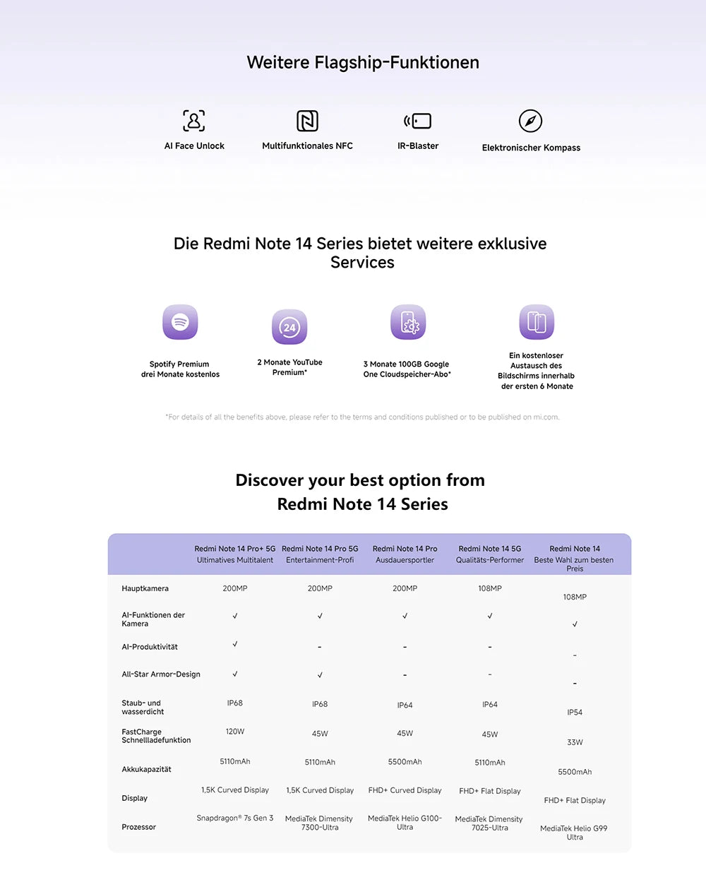 Global Version Xiaomi Redmi Note 14 5G Smartphone NFC MTK Dimensity 7025-Ultra 108MP Camera 5110mAh Battery 45W Turbo Charging