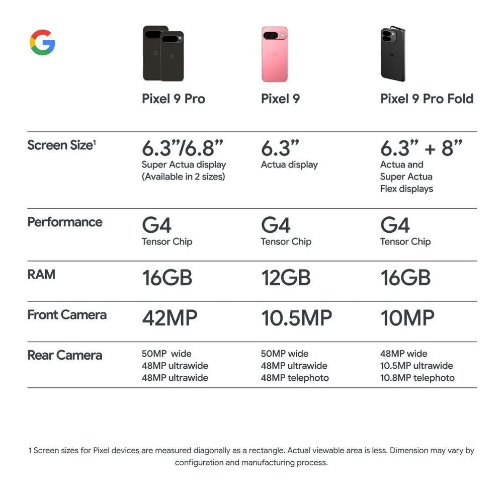 Google Pixel 9 6.3 inches Google Tensor G4 OLED 120Hz 12GB RAM 128GB&256GB 27W wired 4700 mAh NFC SmartPhone