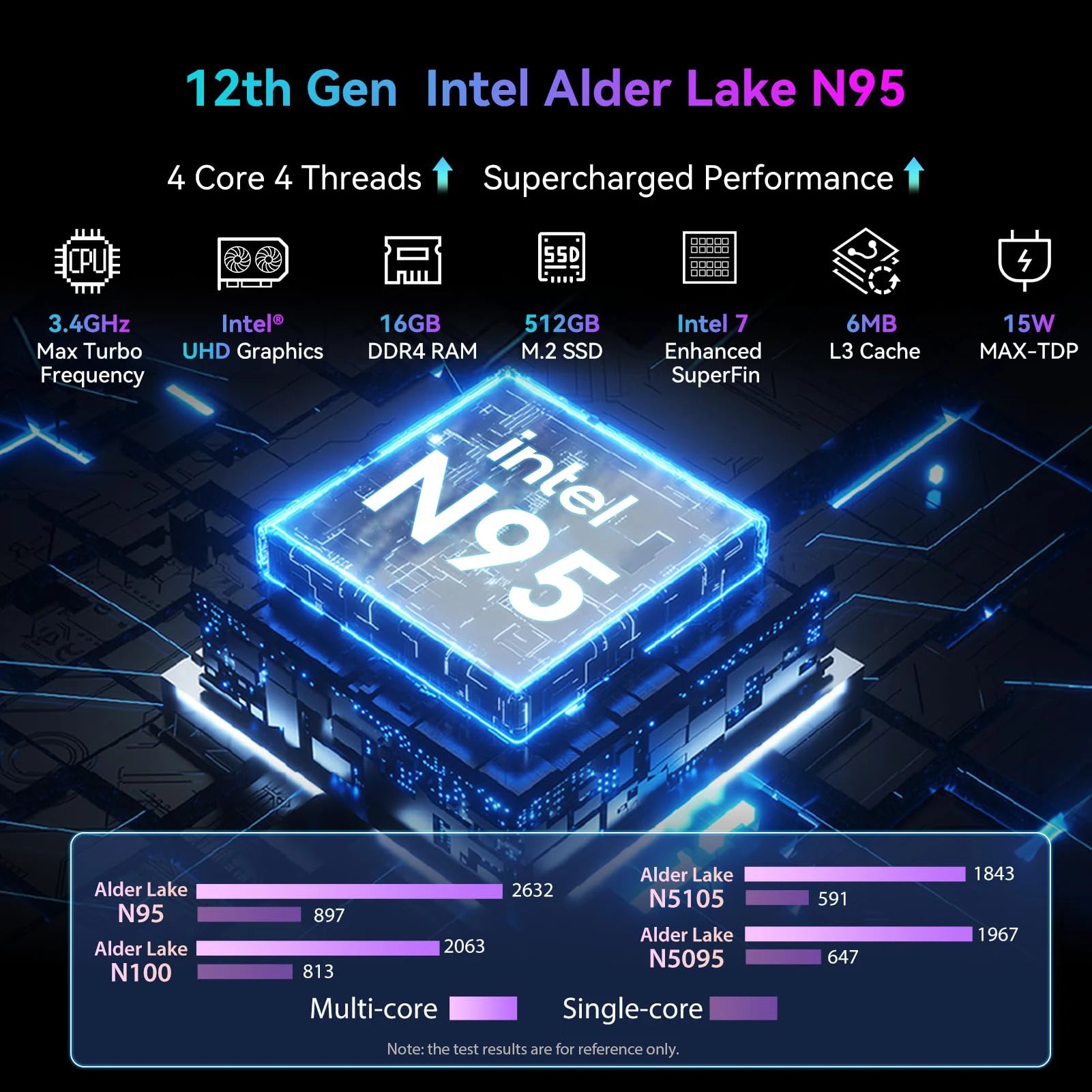 Blackview MP60 NEW Mini PC Windows 11 16GB DDR4/512GB 1TB SSD Ordenador Intel N95 4K HD Doble HDMI Dual-Band 2.4G