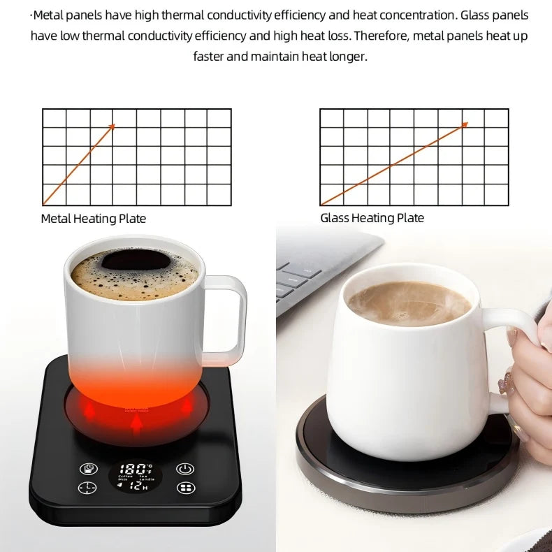 36W Coffee Mug Warmer Cup Heater Heating Pad Electric Hot Plate 9 Gear Temperature Warmer Coaster For Milk Tea Water 220V