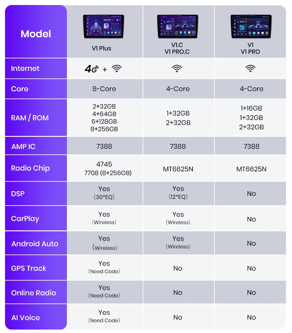 CarPlay Android Auto Autoradio pour Renault Trafic 3 2014 a 2021 et Opel Vivaro B de 2014 à 2018