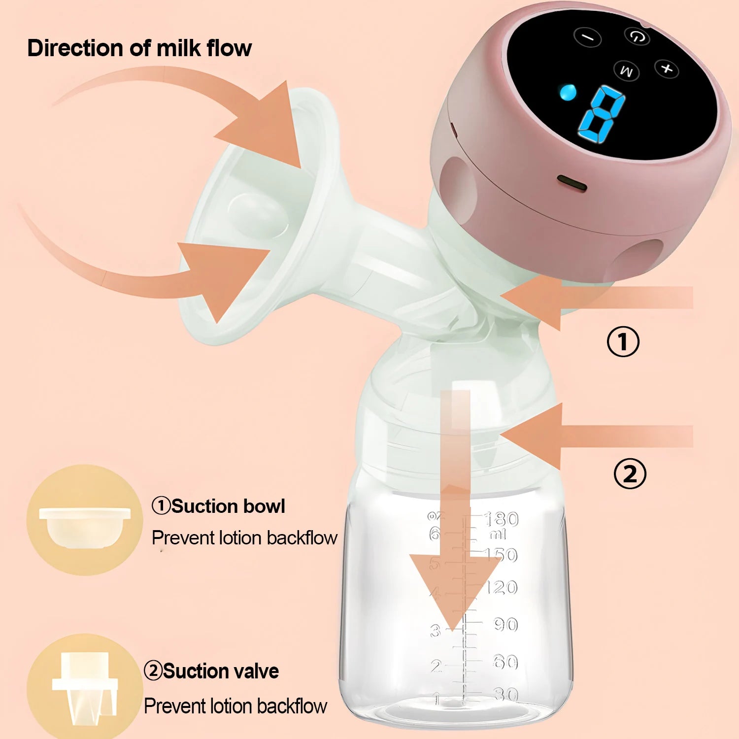 Intelligent Electric Breast Pump - High Suction Painless Silent Milk Extractor for Postpartum Breastfeeding, Integrated Design