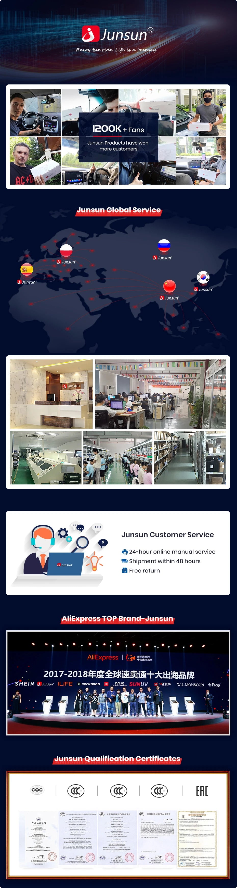 DAB + Antenna With USB Adapter For Car Radio Android GPS Signal Receiver For Junsun DVD Car Accessories