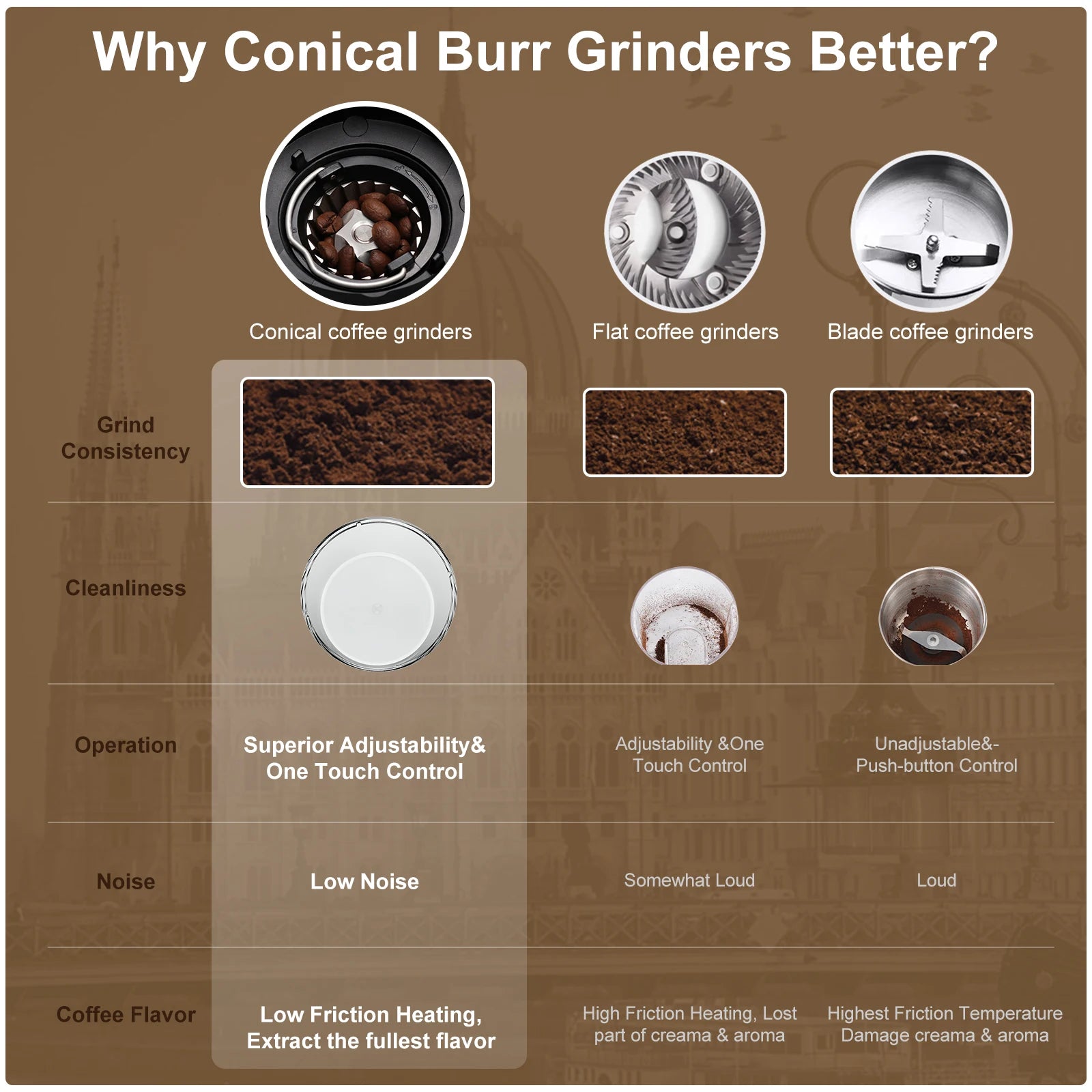 BioloMix Automatic Burr Mill Electric Coffee Grinder, featuring 30 gears for grinding espresso and American coffee, With Magneti