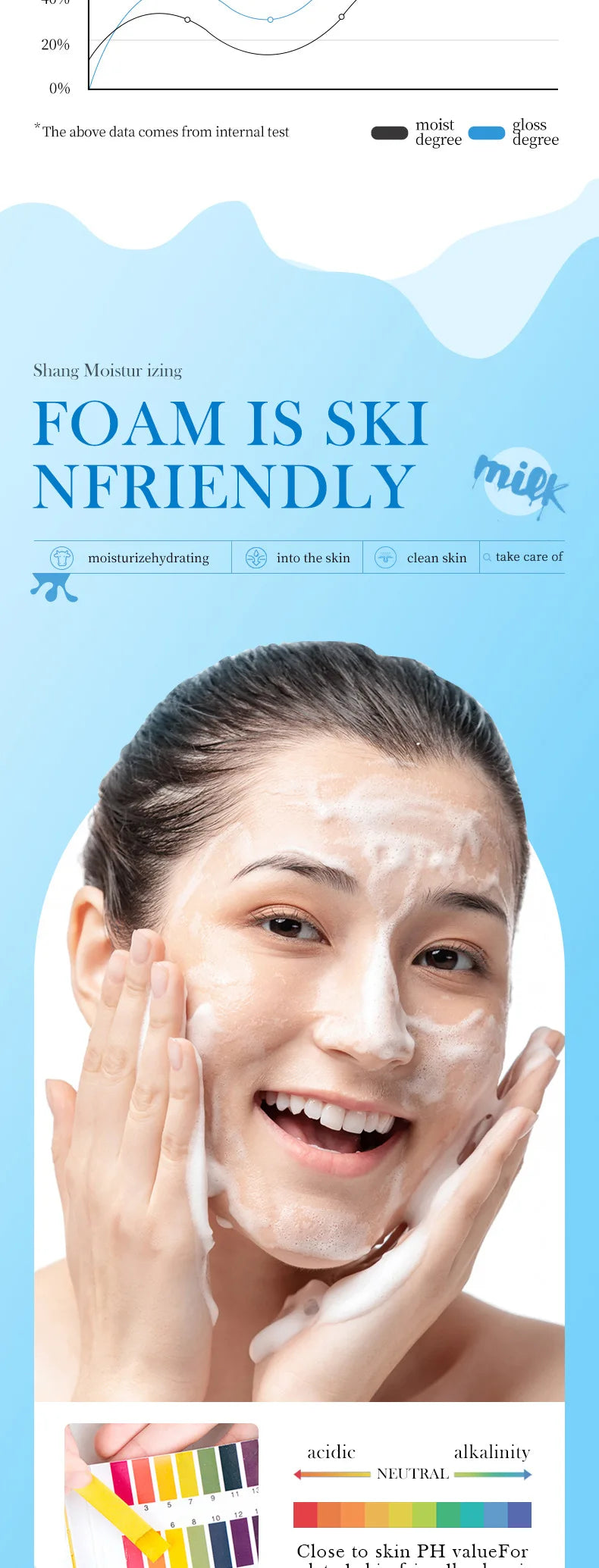 SADOER Milk Facial Cleanser Nourishing Moisturizing Skin Brightening Face Wash Foam Face Cleanser Facial Skin Care for Beauty