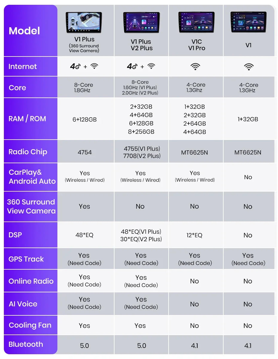 Junsunun CarPlay Android Auto Car Radio for Mercedes-Benz Vito 2 W639 Viano 2 2003-2015 GPS Intelligent Systems Stereo Multimedia
