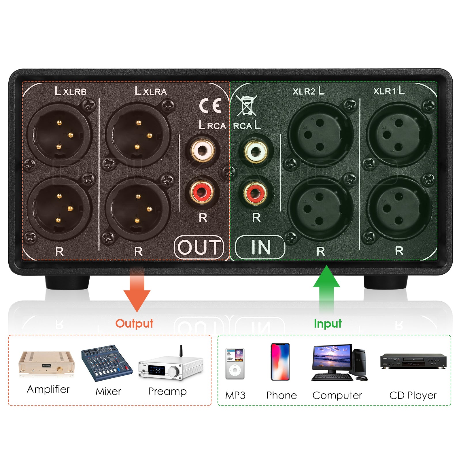 Nobsound 3-IN-3-OUT XLR Balanced / RCA Stereo Converter Audio Selector Box Passive Preamp For Home Amplifier