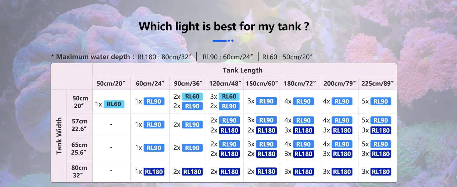 PopBloom RL180 WiFi Led Aquarium Reef Light 180W, Professional Full Spectrum Aquarium Lamp for Reef Coral SPS/LPS Aquarium Tank