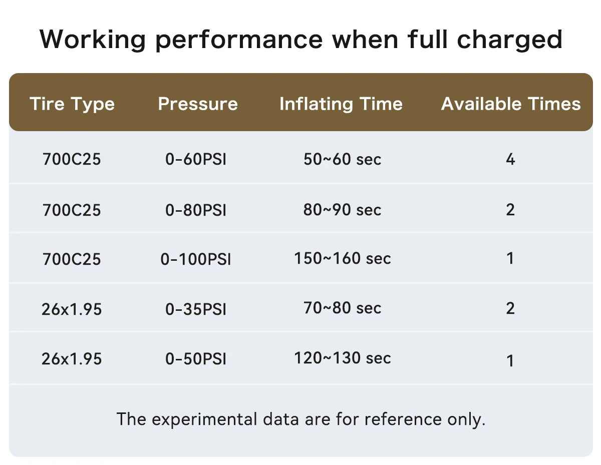 AIRBANK Pocket SE Mini Portable Electric Pump For Bicycle Cordless Tire Presta Schrader Valve Bike Accessories Fast Charging