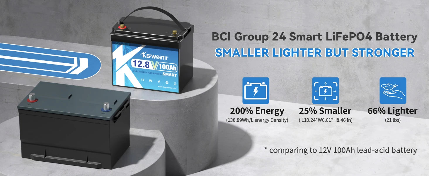New 12V 100Ah Lithium Battery Bluetooth, Rechargeable Deep Cycle 100A Smart BMS Perfect for Solar, Boat, RV, Backups, Motorhome