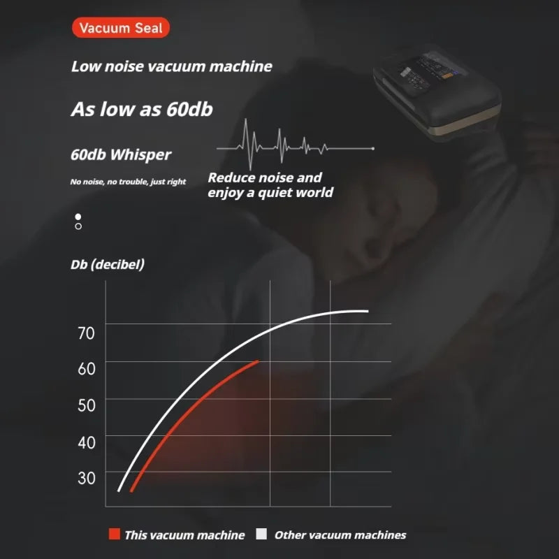 sv639Vacuum Packaging Machine Fully Automatic Double Sealing Large Suction Sealing Machine Long-lasting Freshness Preservation