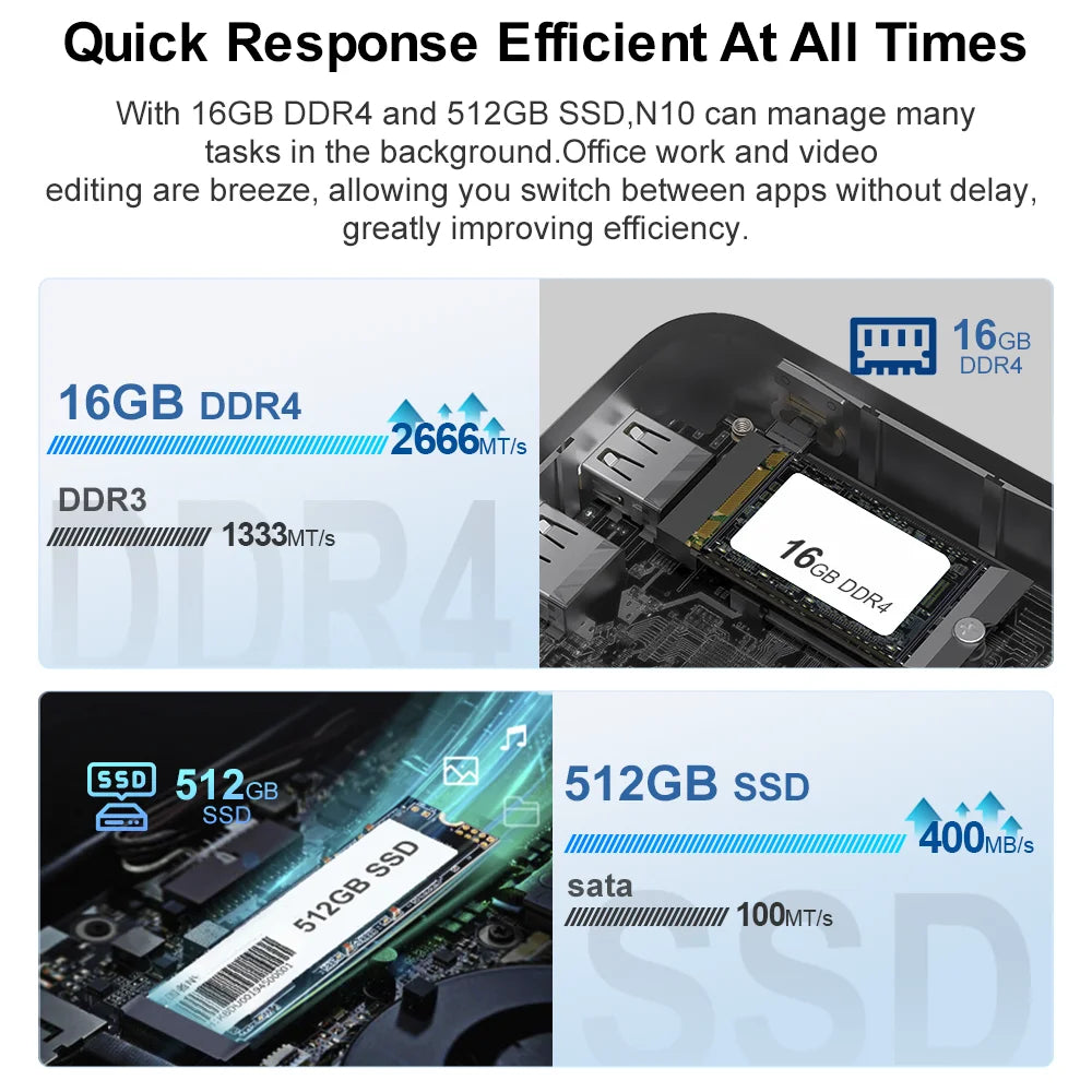 Ninkear N10 Mini PC Intel N100 up to 3.4GHz 16GB 512GB 2.4G+5G WIFI HDMI 2.0*2 Support dual-screen WIindows 11 Desktop computer