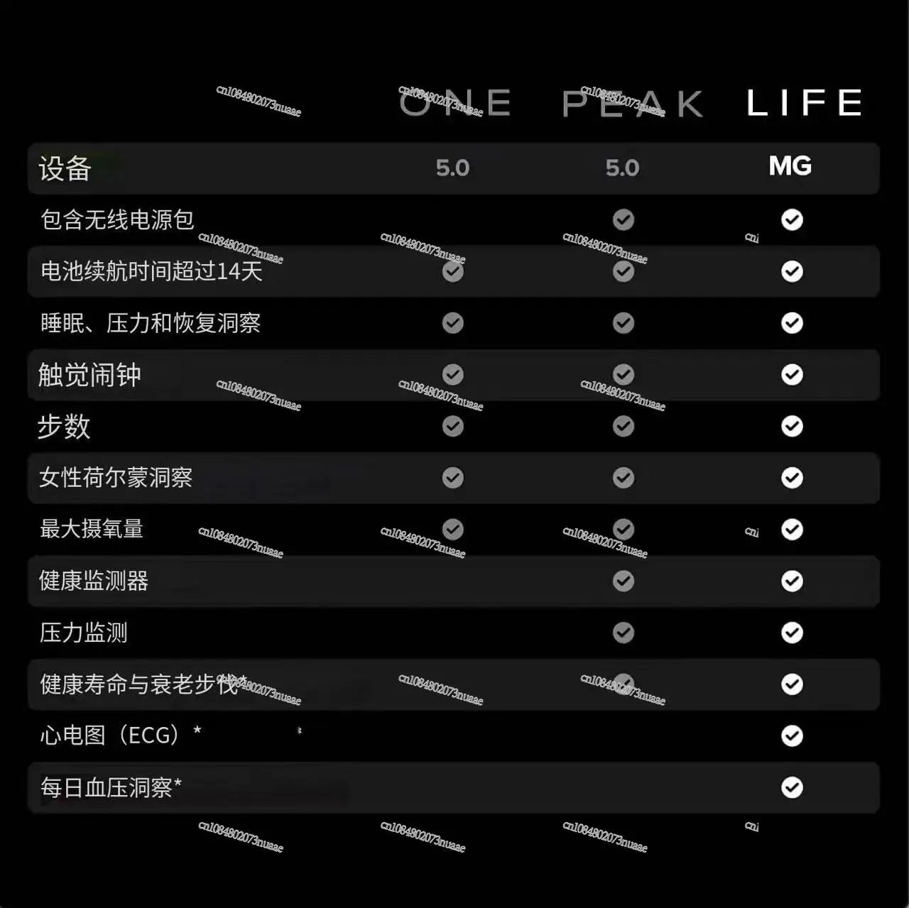 WHOOP 5.0 SENSOR  Heart Rate Tracking Monitoring Sleep Health Fitness Smart Bracelet Ring