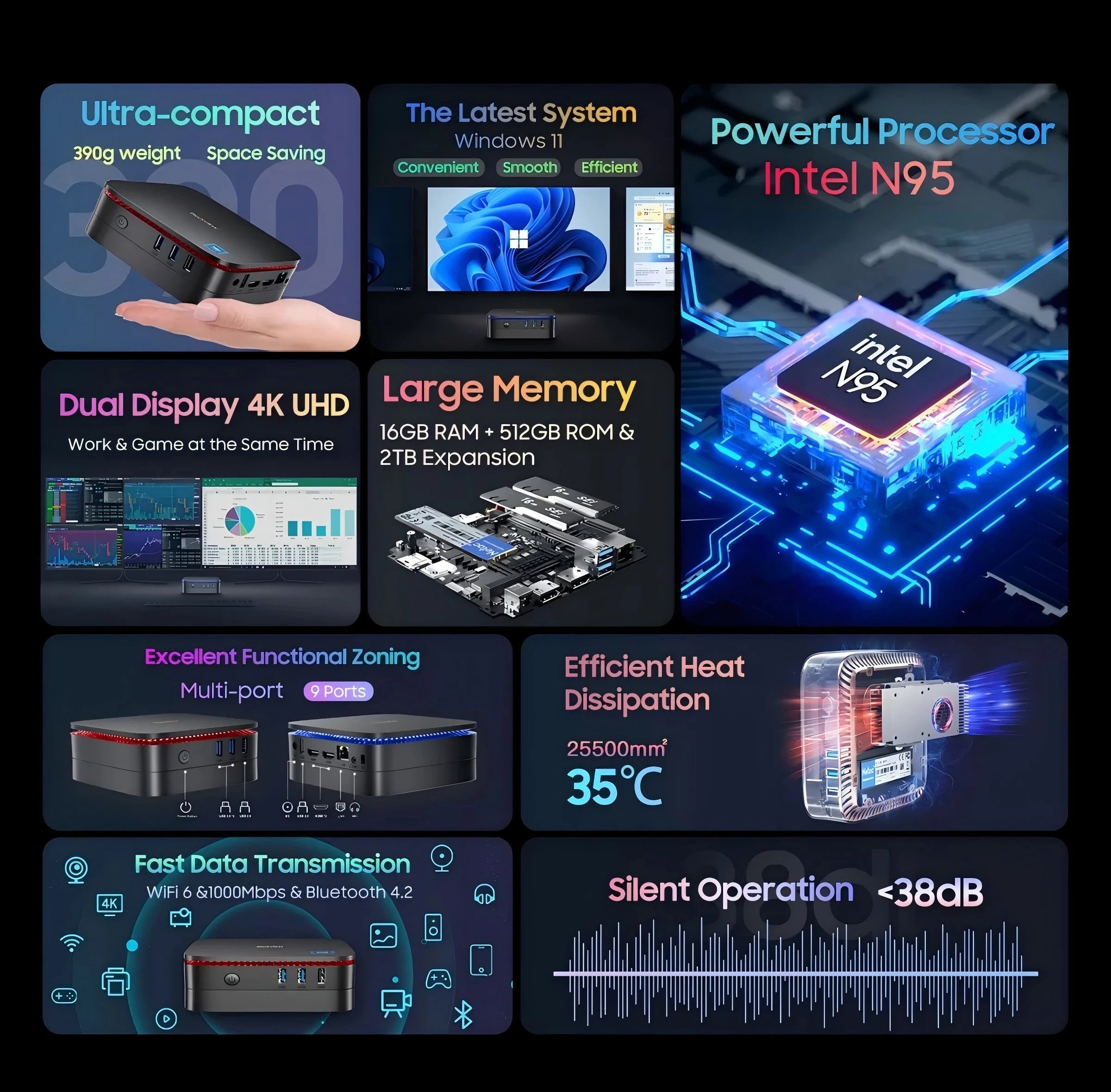 Blackview MP60 NEW Mini PC Windows 11 16GB DDR4/512GB 1TB SSD Ordenador Intel N95 4K HD Doble HDMI Dual-Band 2.4G