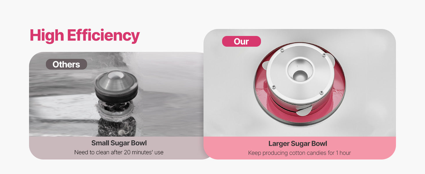 SucceBuy Electric Cotton Candy Machine 1000W Commercial Candy Floss Maker with Stainless Steel Bowl for  Birthday Family Party