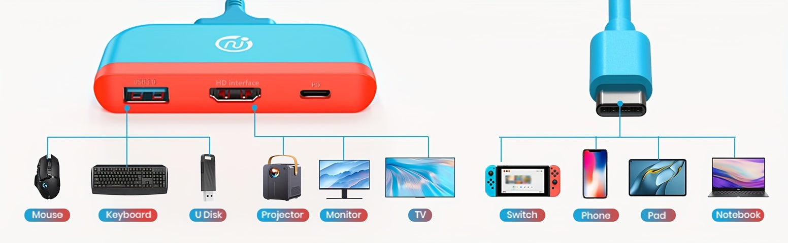 NEWDERY Ultimate Docking Station - Seamless Switch & OLED Hub, High-Definition Type C AV Station, All-in-One Connector for Samsung DeX, Steam Deck, TV Mode & PC