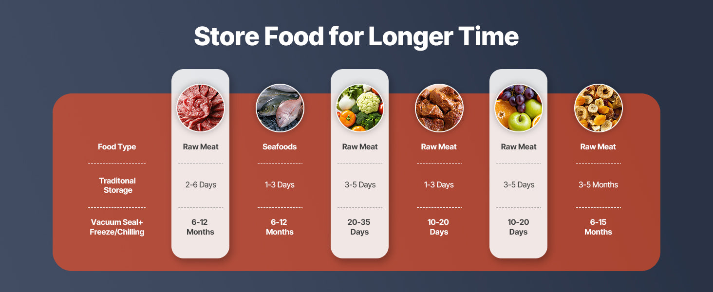 SucceBuy 60Kpa 100W Vacuum Sealer Machine 5-in-1 Multi-Functional Food Sealer with Built-in Cutter Automatic Air Sealing System